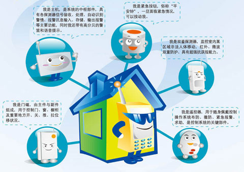 智能家居系统 智能家居系统