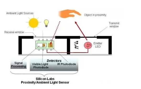 智能模式图 智能模式图